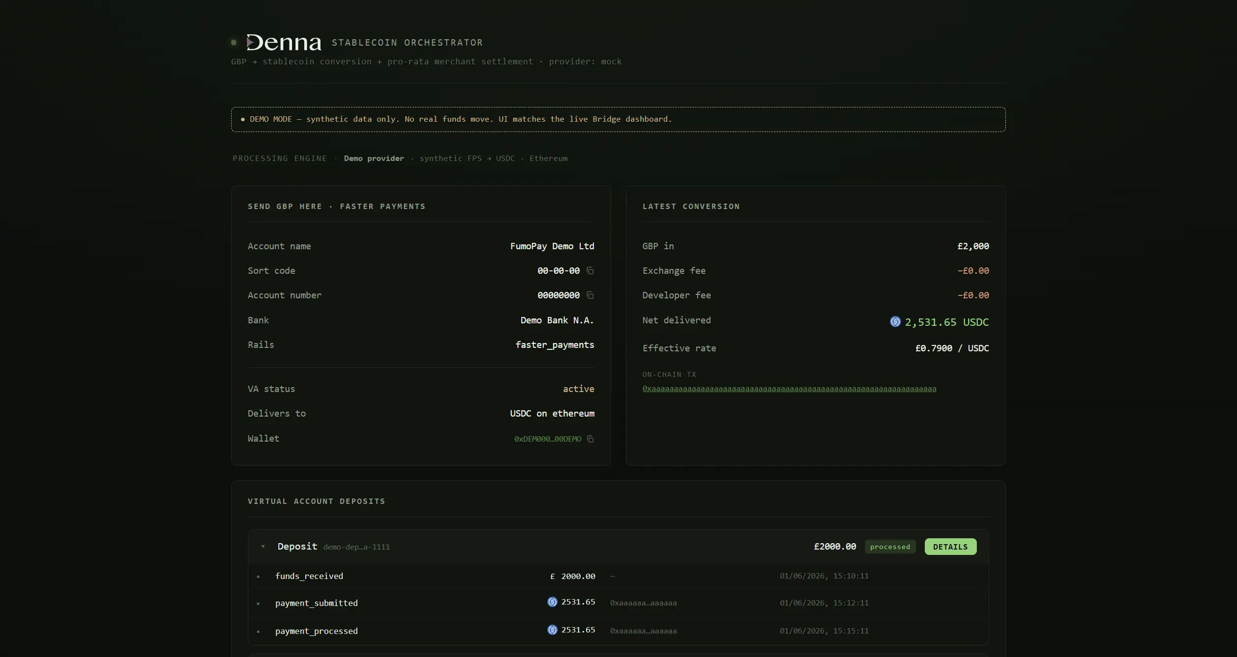 Denna-Orchestration Interface